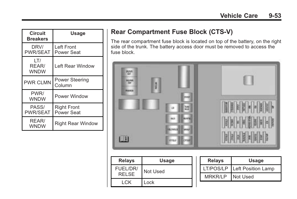 Rear compartment fuse block (cts-v), Rear compartment fuse, Block (cts-v) -53 | Vehicle care 9-53 | Cadillac 2010 Cadillac CTS/CTS-V User Manual | Page 353 / 464