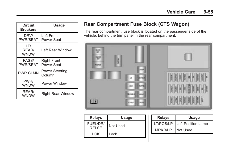 Rear compartment fuse block (cts wagon), Rear compartment fuse, Block (cts wagon) -55 | Vehicle care 9-55 | Cadillac 2010 Cadillac CTS/CTS-V User Manual | Page 355 / 464