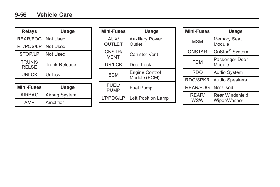 56 vehicle care | Cadillac 2010 Cadillac CTS/CTS-V User Manual | Page 356 / 464