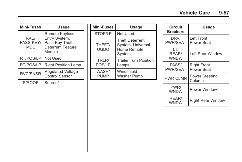 Vehicle care 9-57 | Cadillac 2010 Cadillac CTS/CTS-V User Manual | Page 357 / 464