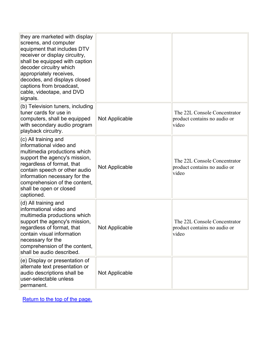 Visara 22L User Manual | Page 11 / 18