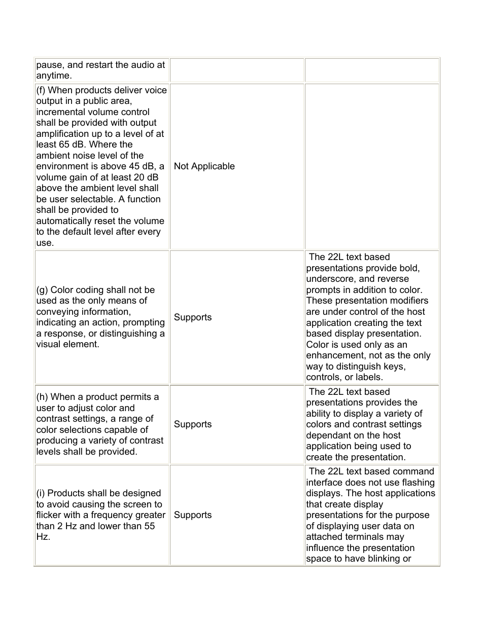 Visara 22L User Manual | Page 13 / 18