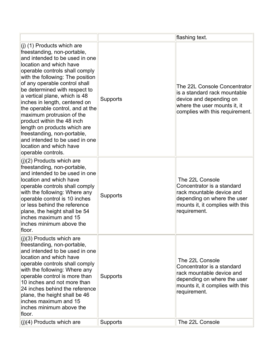 Visara 22L User Manual | Page 14 / 18