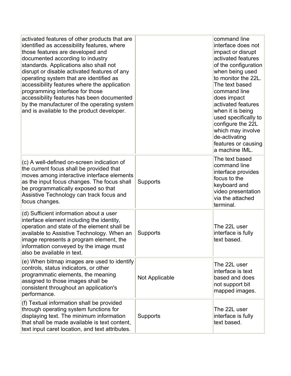 Visara 22L User Manual | Page 3 / 18