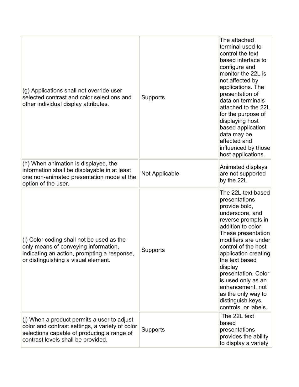 Visara 22L User Manual | Page 4 / 18