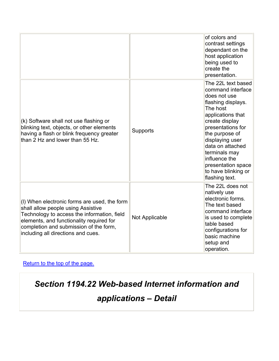 Visara 22L User Manual | Page 5 / 18