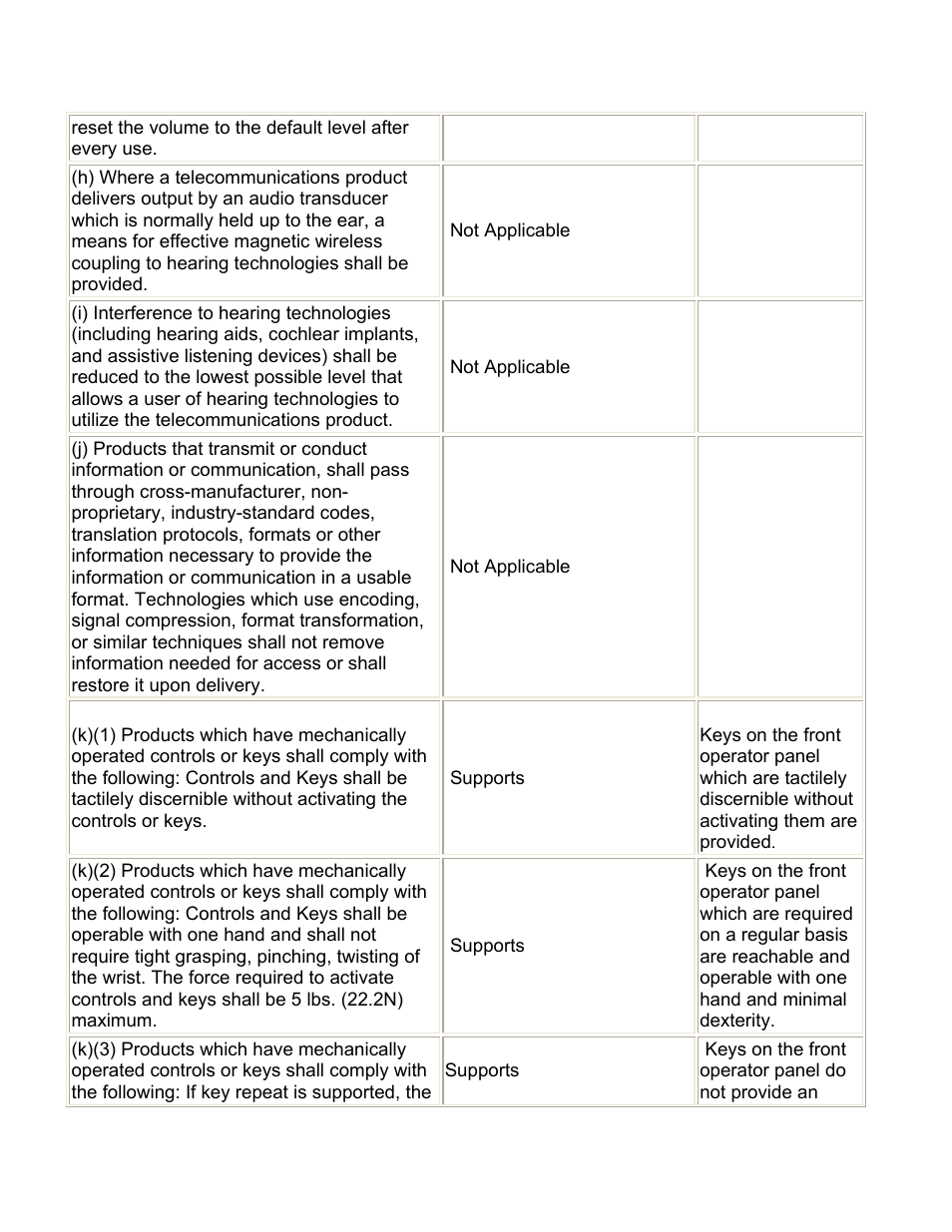 Visara 22L User Manual | Page 9 / 18