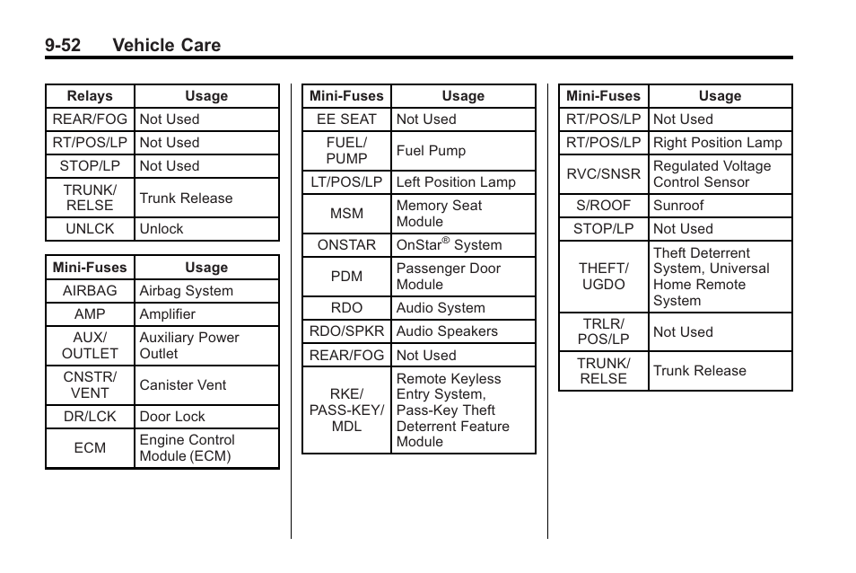 52 vehicle care | Cadillac 2010 CTS Sport Wagon User Manual | Page 352 / 464