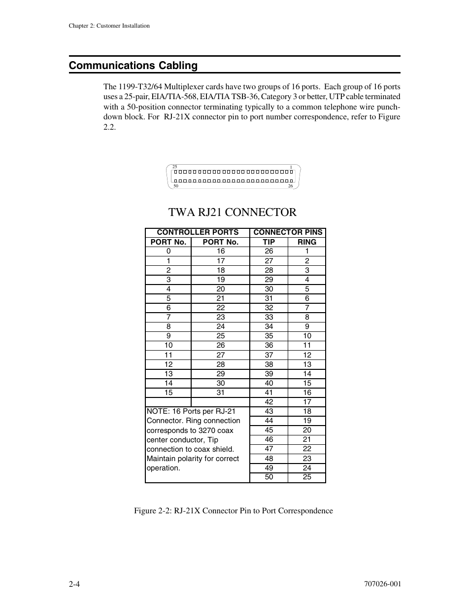 Communications cabling, Communications cabling -4, Twa rj21 connector | Visara 1199 TWA Mux User Manual | Page 14 / 20