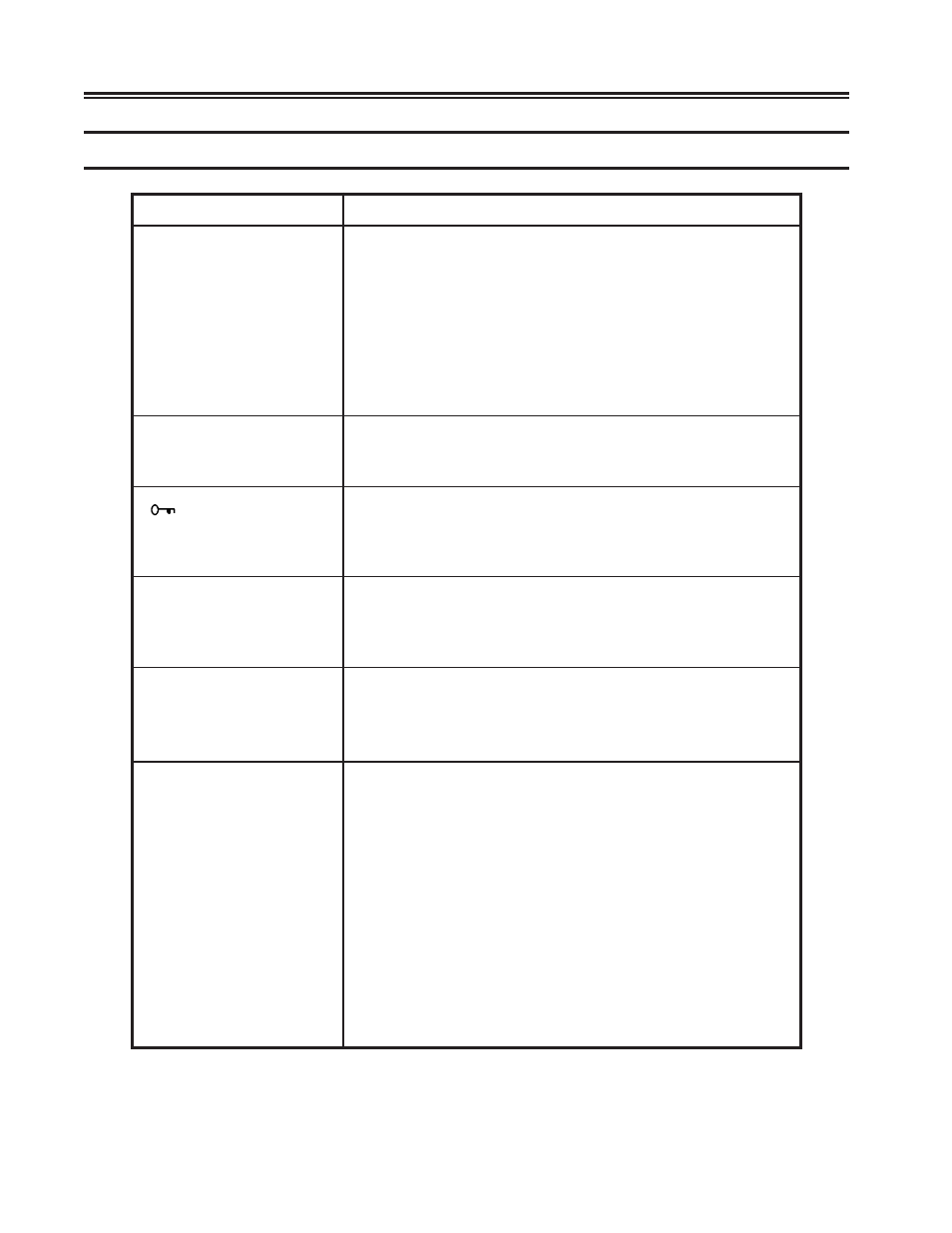 Symptom/action chart, Problem determination and maintenance | Visara 1481 User Manual | Page 70 / 72