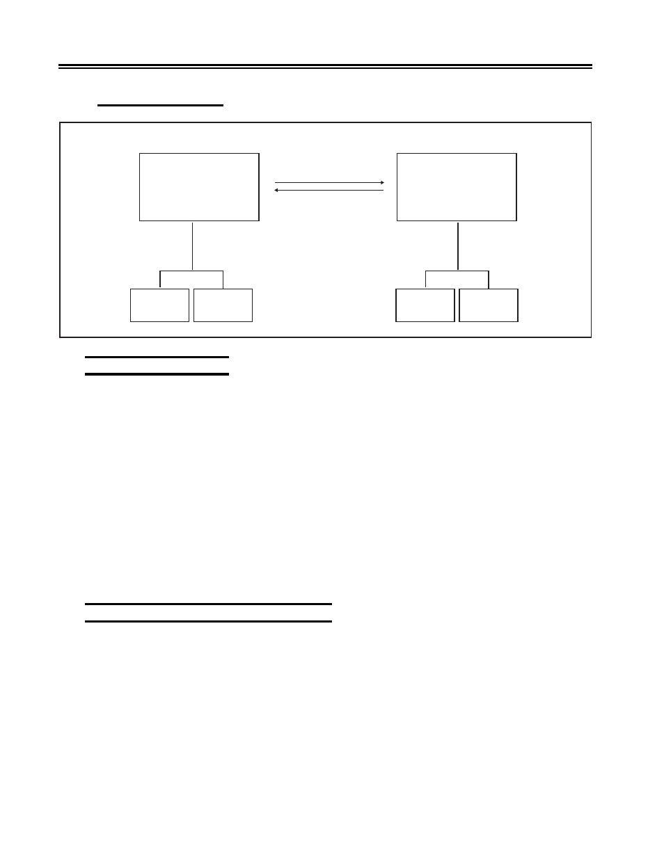 Using the setup menus, Printing the offline setup configuration, Menus | Menus, online, Menus, using, Controls, setup menus, and indicators | Visara 1486 User Manual | Page 28 / 117