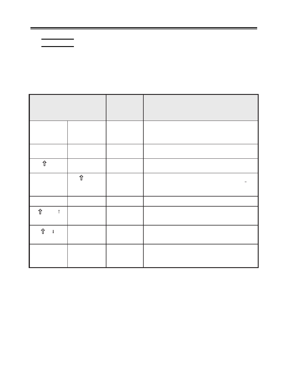 Editing data, Editing, Delete | Erase input, Insert, Rule, Scroll down, Scroll up, Editing data -7, Operating procedures | Visara 1486 User Manual | Page 68 / 117