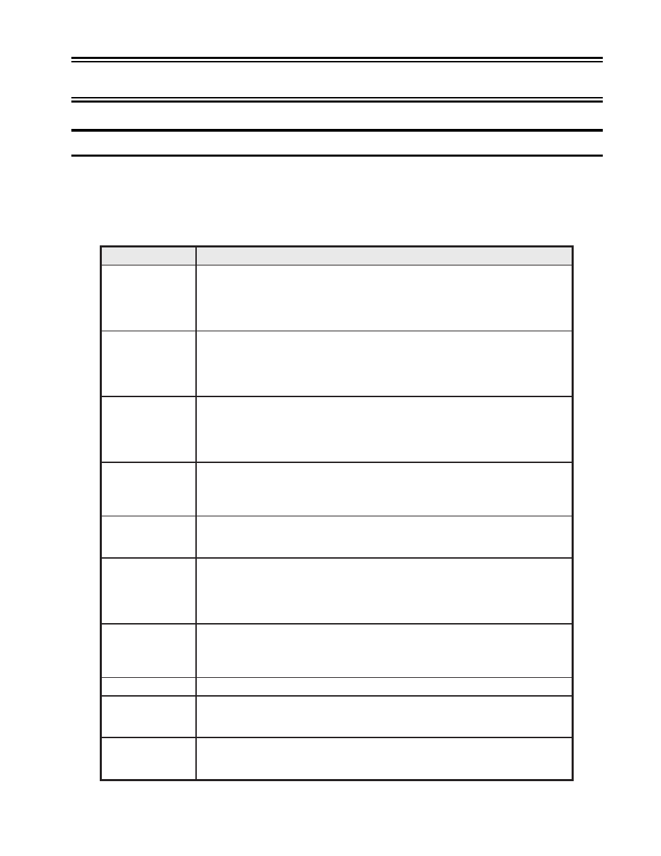 Appendix a. four-digit error codes, Operator status row error codes, Four-digit | Four-digit error codes | Visara 1486 User Manual | Page 94 / 117