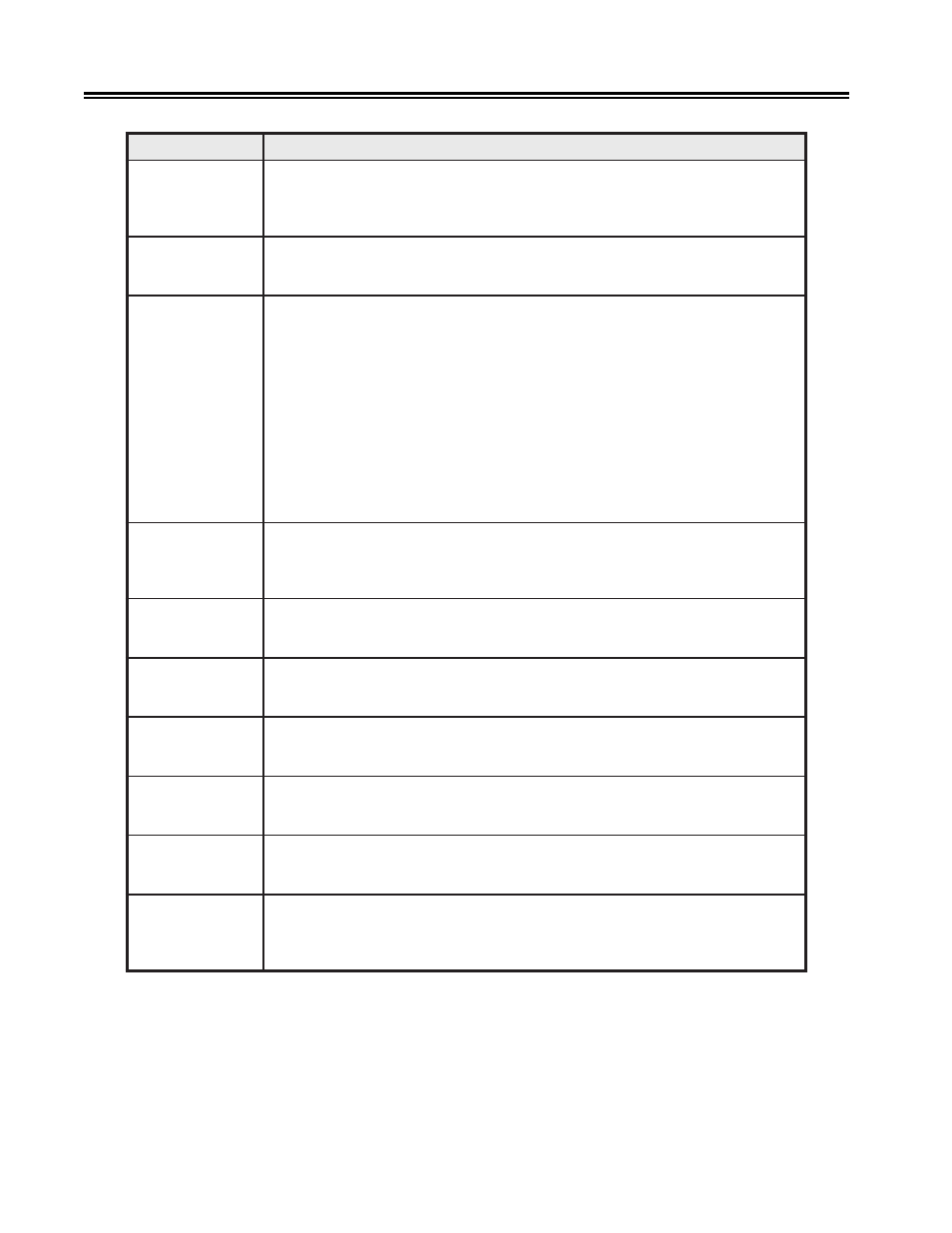 Four-digit error codes | Visara 1486 User Manual | Page 95 / 117