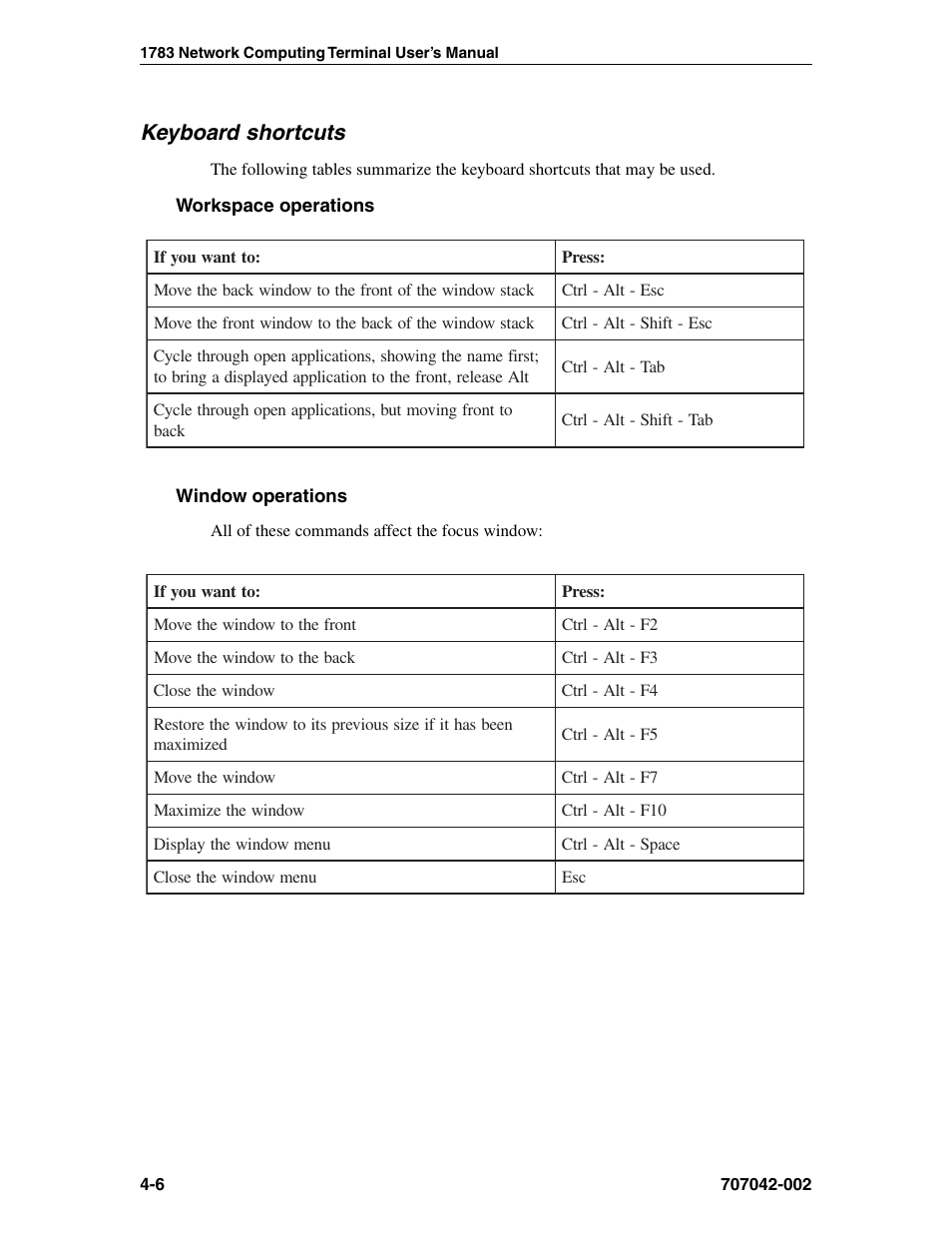 Keyboard shortcuts, Workspace operations, Window operations | Shortcuts, Keyboard shortcuts -6, Workspace operations -6 window operations -6 | Visara 1783 User Manual | Page 30 / 172