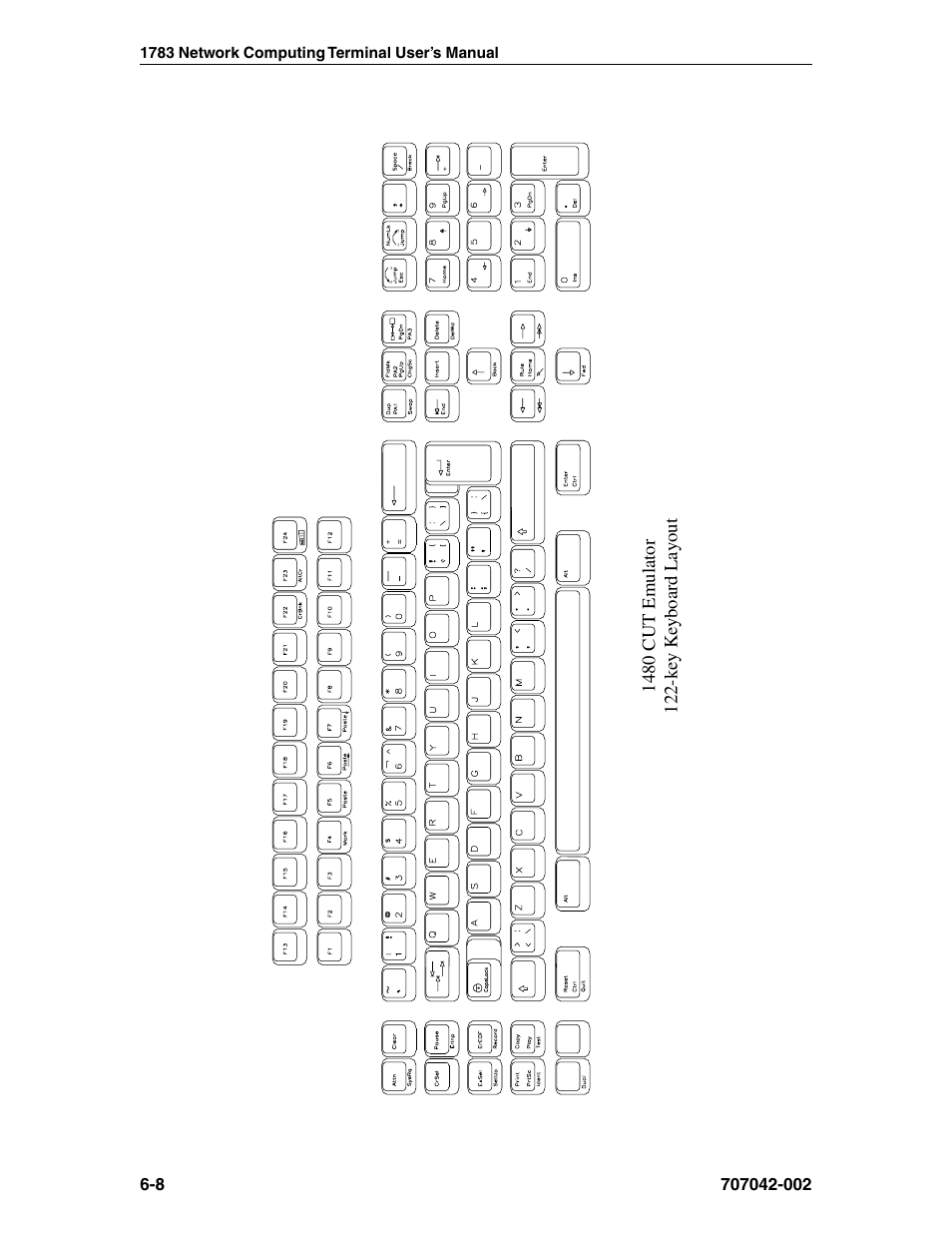 Keyboard layout, 122-key, 1480 cut emulator, 122-key | Visara 1783 User Manual | Page 46 / 172