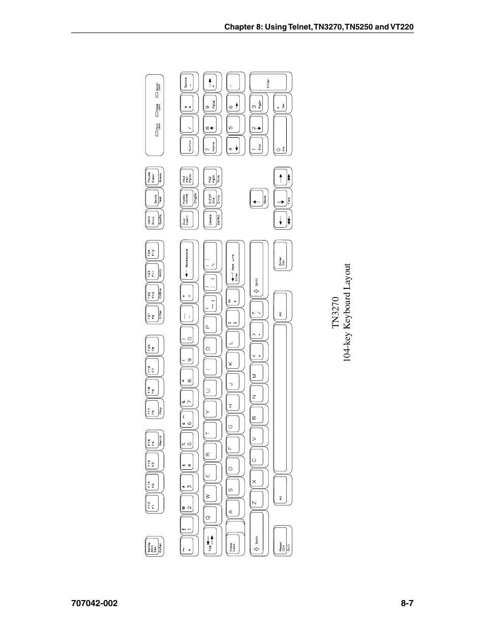 Tn3270, 104-key, Keyboard layout, 104-key | Visara 1783 User Manual | Page 83 / 172