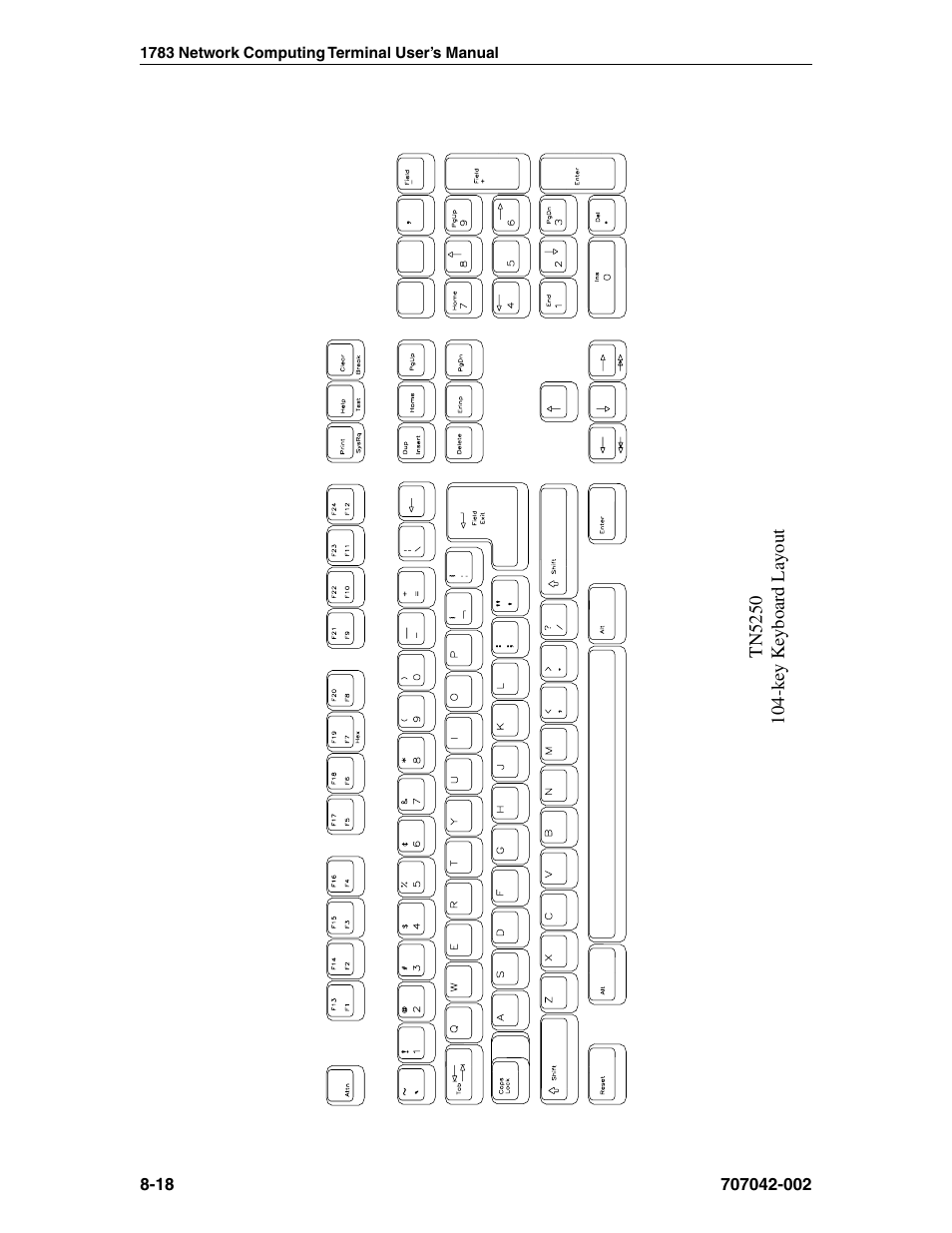 Tn5250, 104-key, Keyboard layout, 104-key | Visara 1783 User Manual | Page 94 / 172