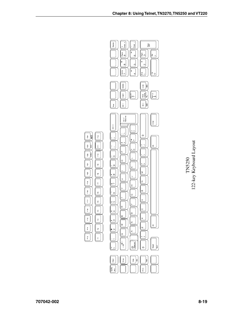 Tn5250, 122-key, Keyboard layout, 122-key | Visara 1783 User Manual | Page 95 / 172