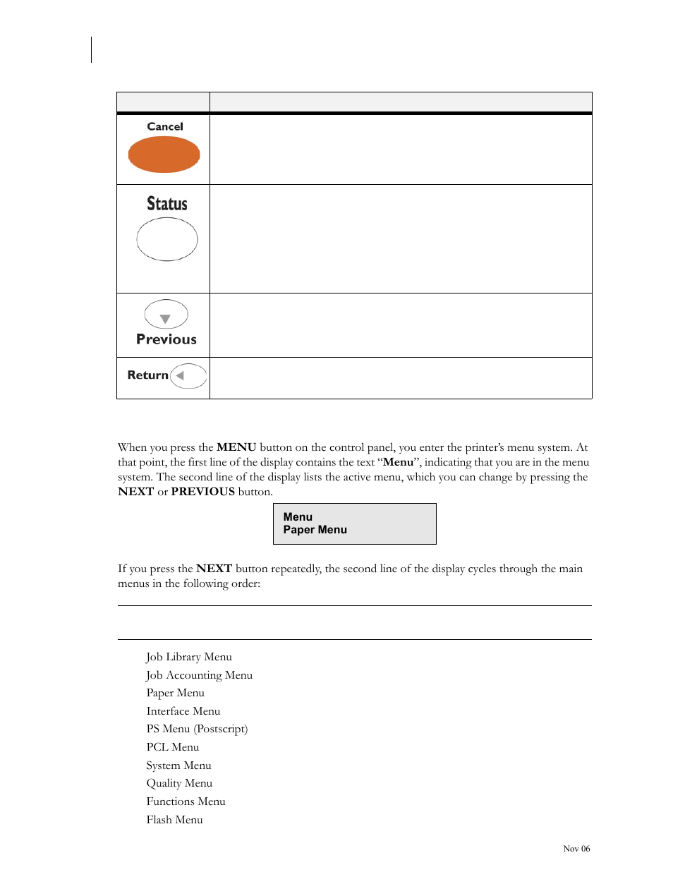 Navigating the control panel menus, Navigating the control panel menus 7-4 | Visara 5350 User Manual | Page 146 / 220