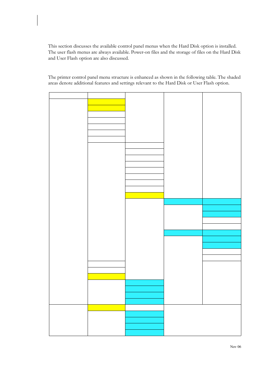 Operator panel menu structure, Operator panel menu structure 8-10 | Visara 5350 User Manual | Page 178 / 220