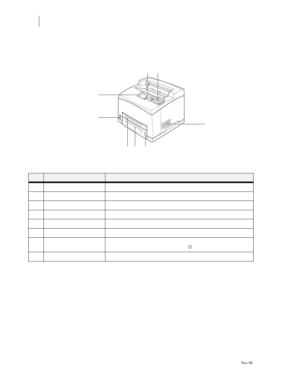 Main components and their function, Front view, Main components and their function 2-2 | Front view 2-2 | Visara 5350 User Manual | Page 42 / 220