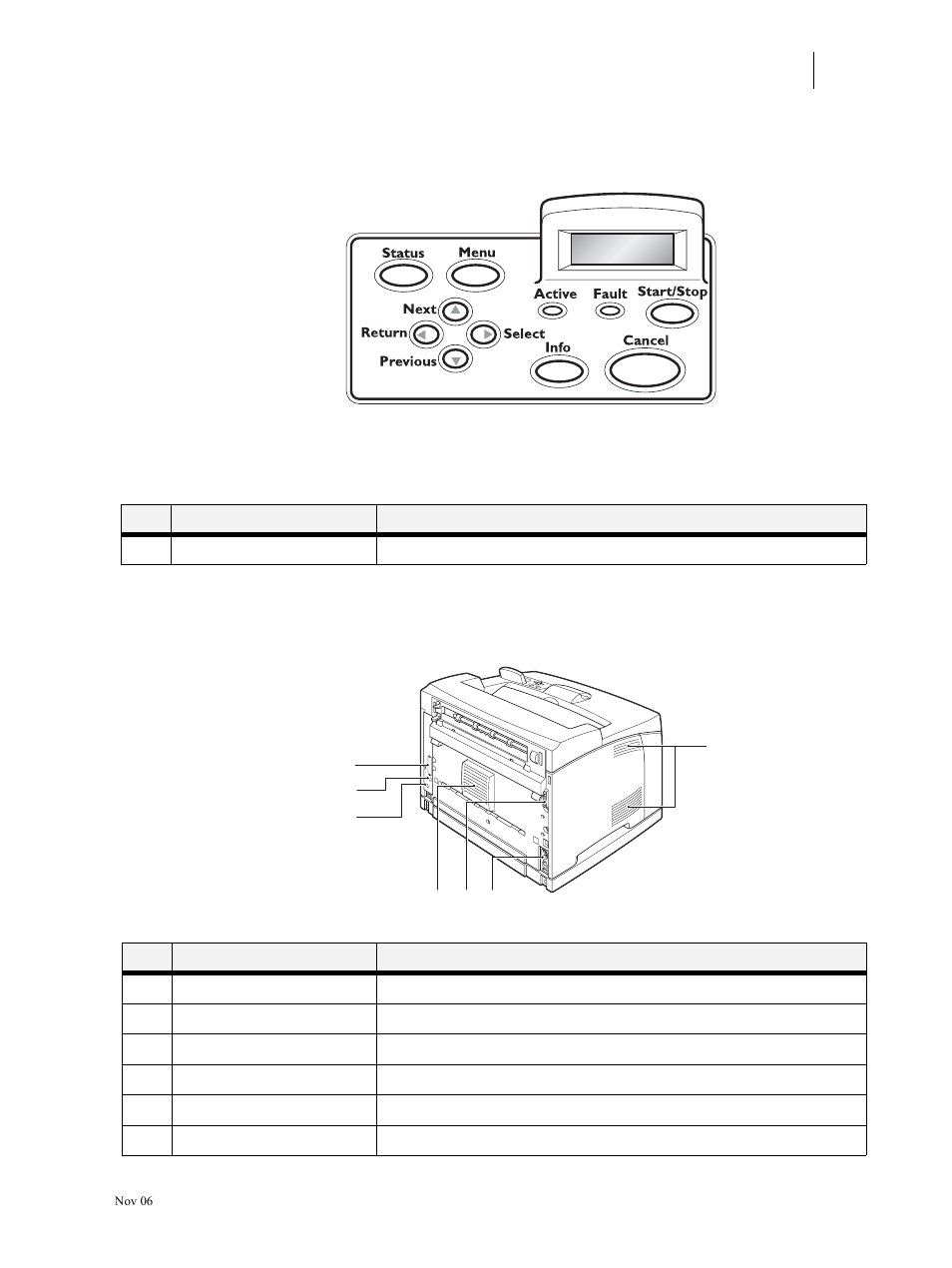 Control panel, Back view, Control panel 2-3 back view 2-3 | Visara 5350 User Manual | Page 43 / 220