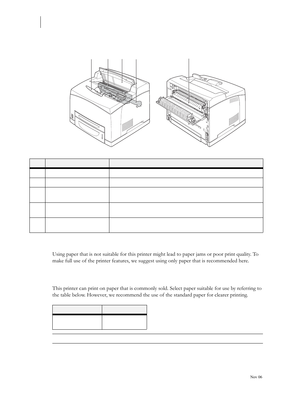 Internal view, About paper, Usable paper | Internal view 2-4, About paper 2-4, Usable paper 2-4 | Visara 5350 User Manual | Page 44 / 220