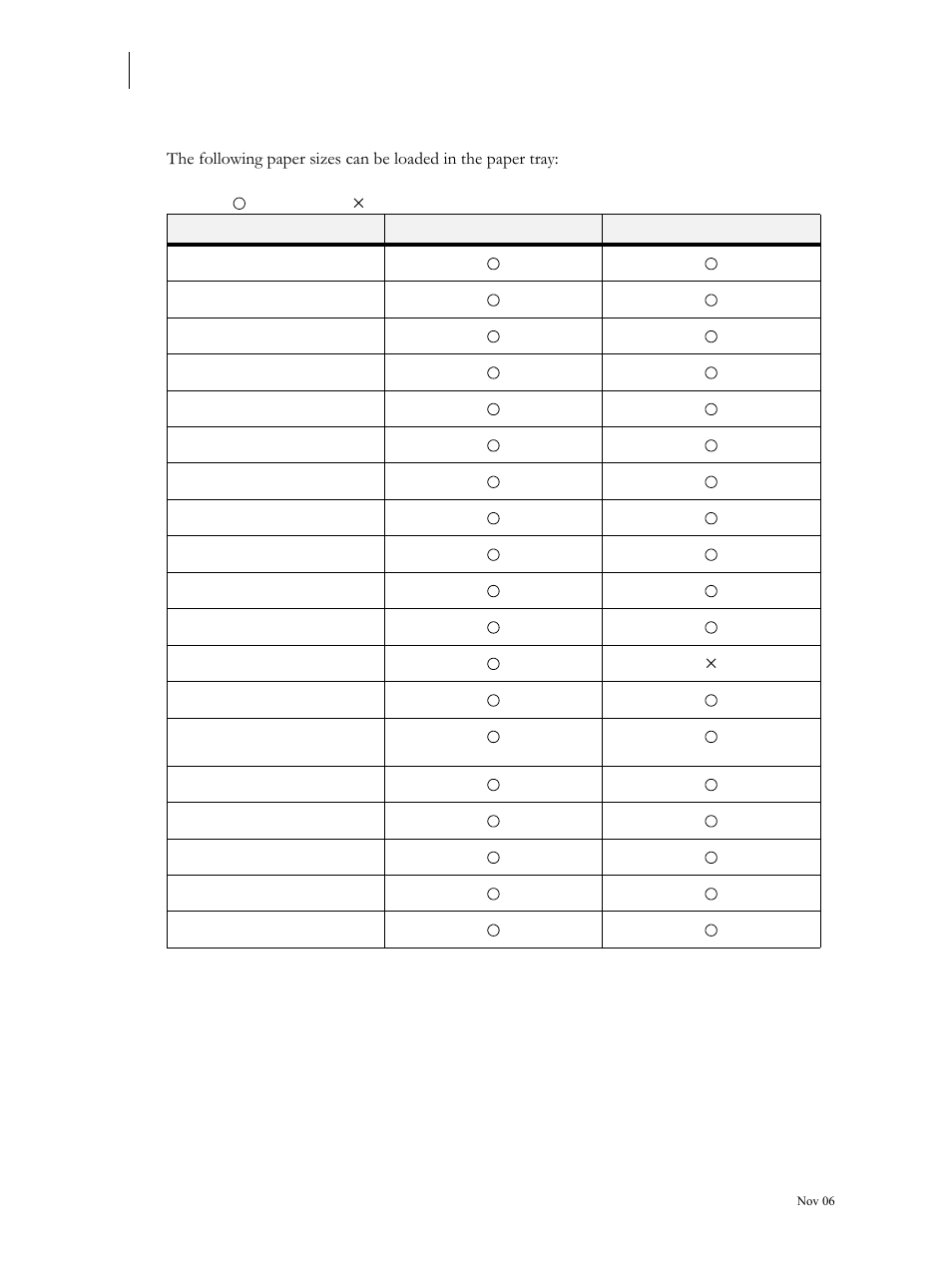 Visara 5350 User Manual | Page 48 / 220