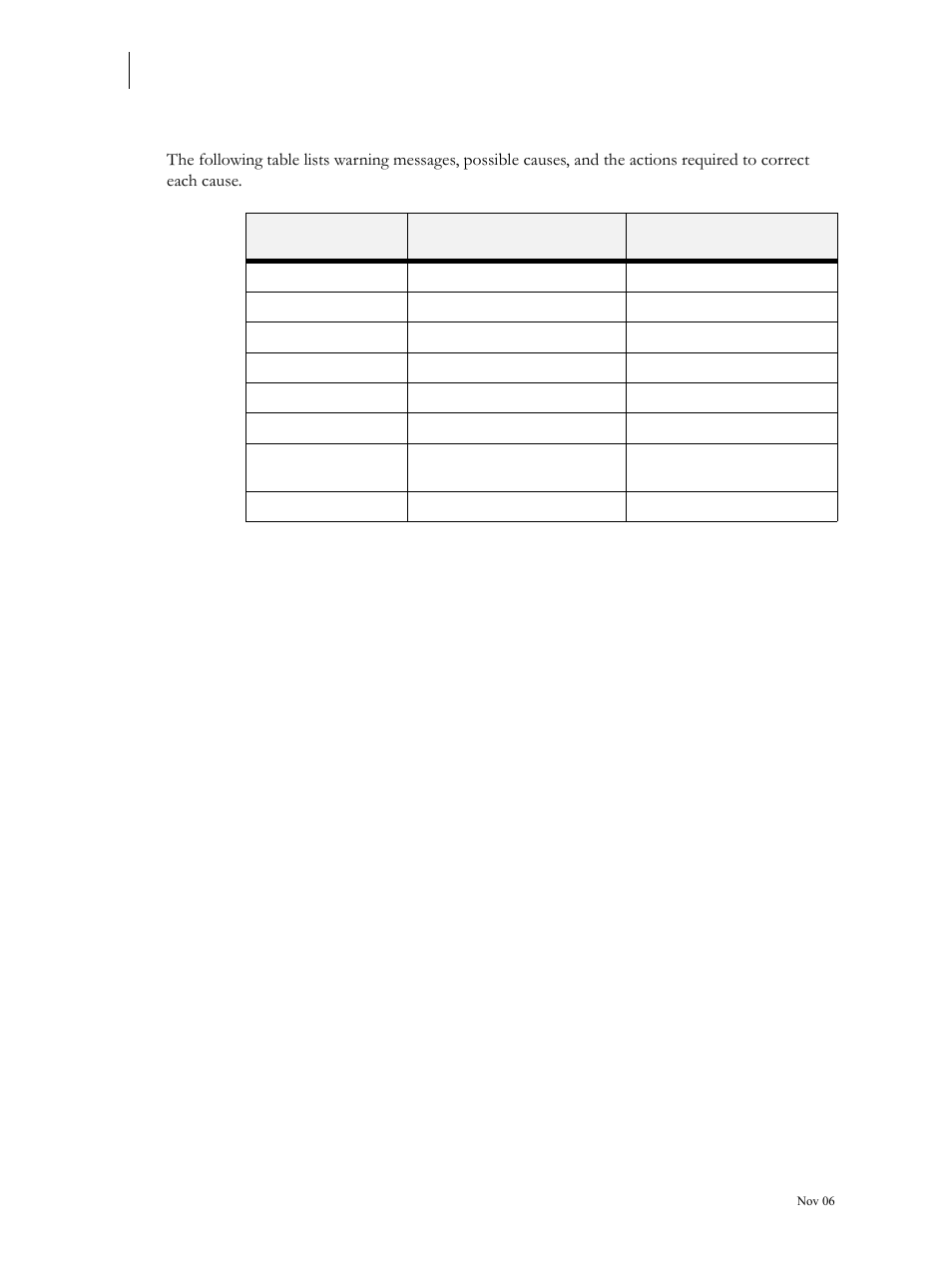 Warning messages, Warning messages 3-12 | Visara 5350 User Manual | Page 78 / 220