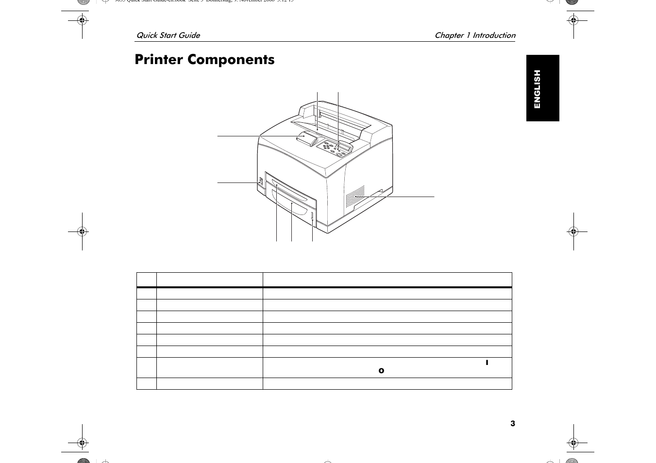 Printer components | Visara 5350 Quick Start User Manual | Page 7 / 34