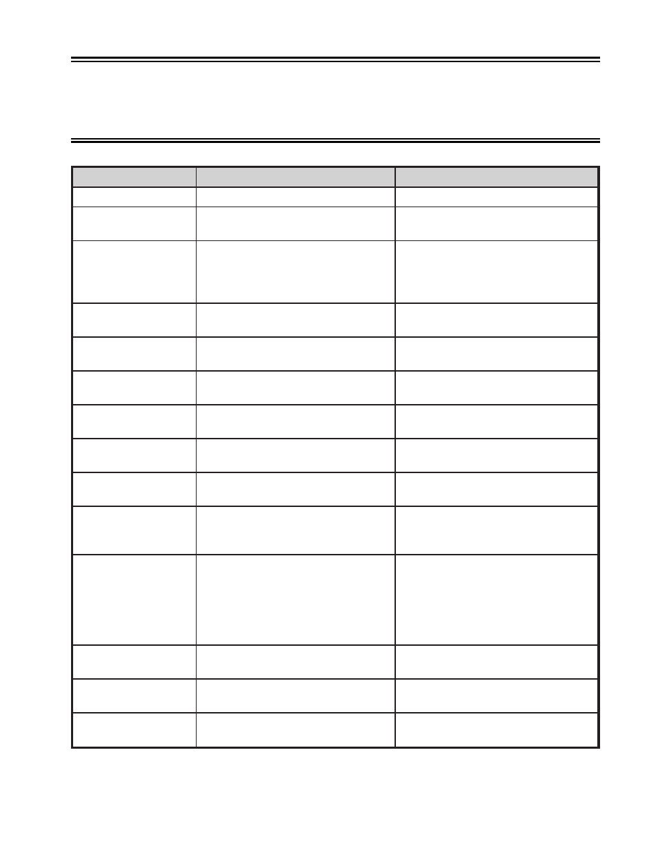 Appendix a. status and error message chart, Error message chart, Status message chart | Visara 1330-X02 User Manual | Page 125 / 183