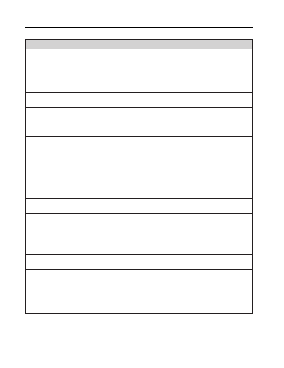Status and error message chart | Visara 1330-X02 User Manual | Page 126 / 183