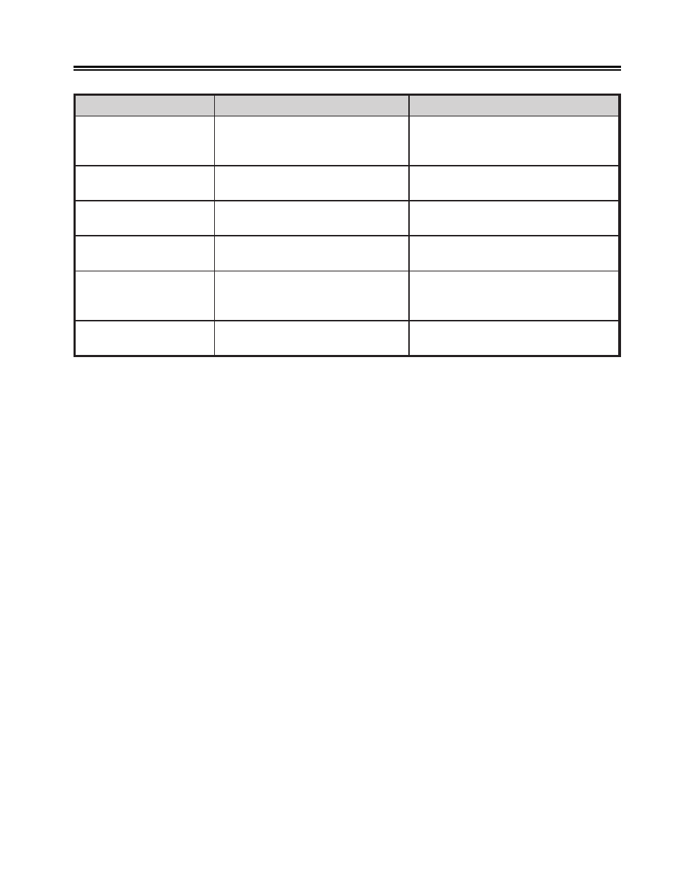Status and error message chart | Visara 1330-X02 User Manual | Page 127 / 183
