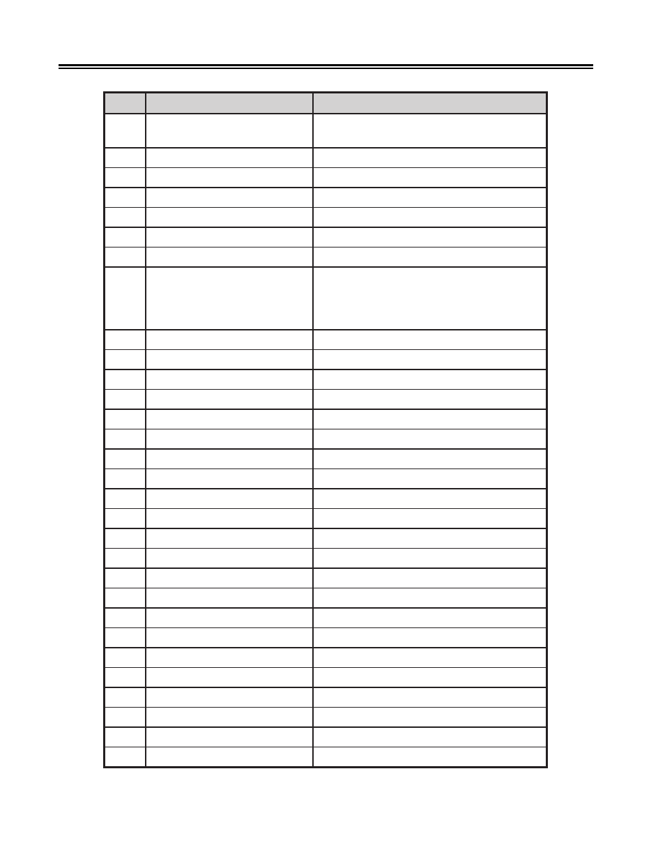 Figure b-3. escape codes, Figure b-3 | Visara 1330-X02 User Manual | Page 145 / 183