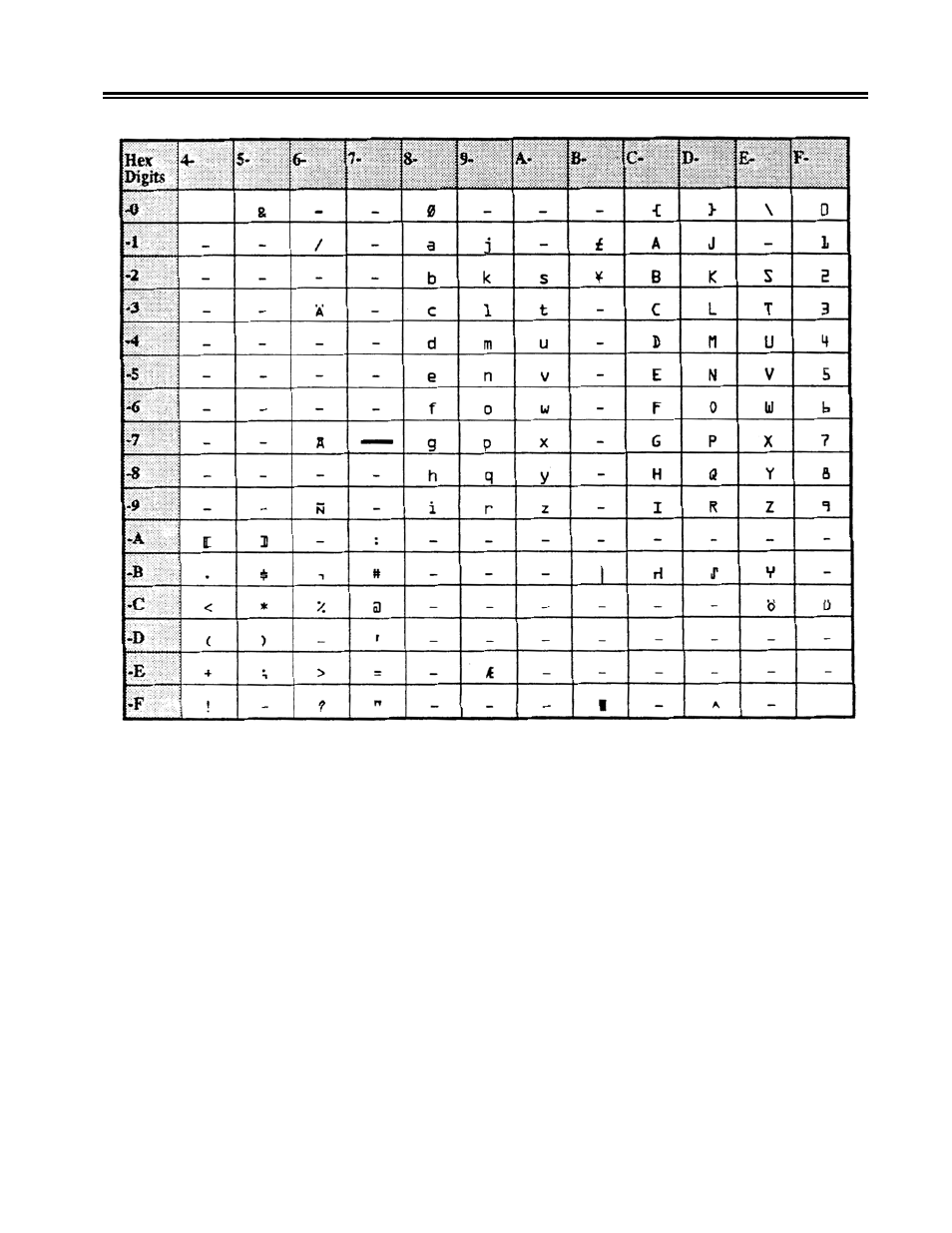 Figure b-6. ocr-a character set, Figure b-6 | Visara 1330-X02 User Manual | Page 152 / 183