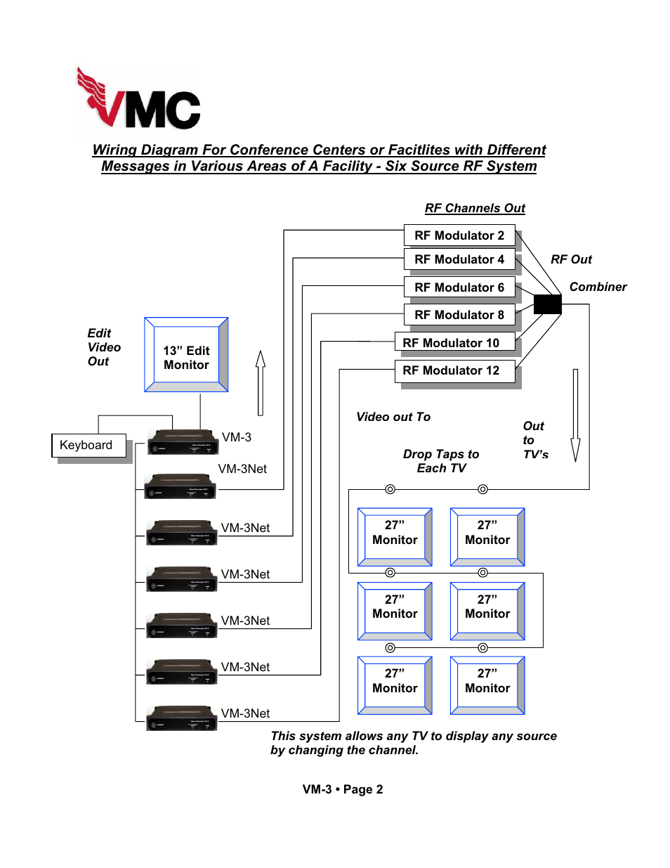 VMC VM-3 User Manual | Page 26 / 33