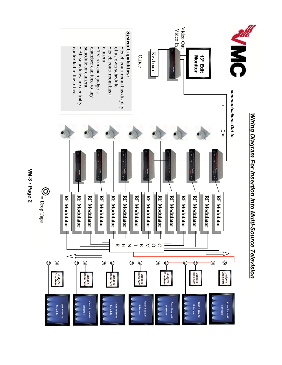 VMC VM-3 User Manual | Page 28 / 33