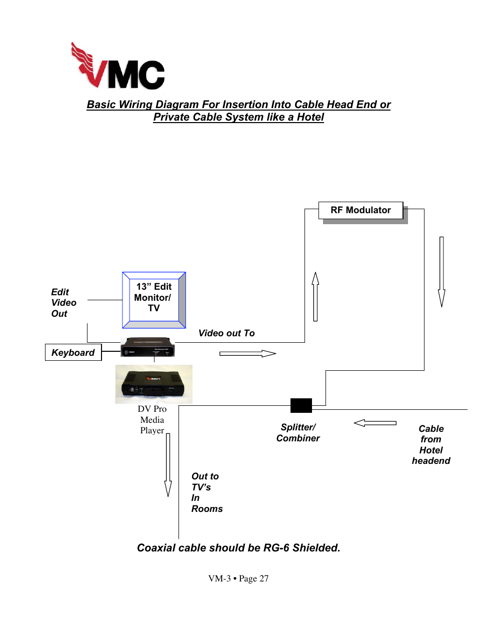 VMC VM-3 User Manual | Page 29 / 33