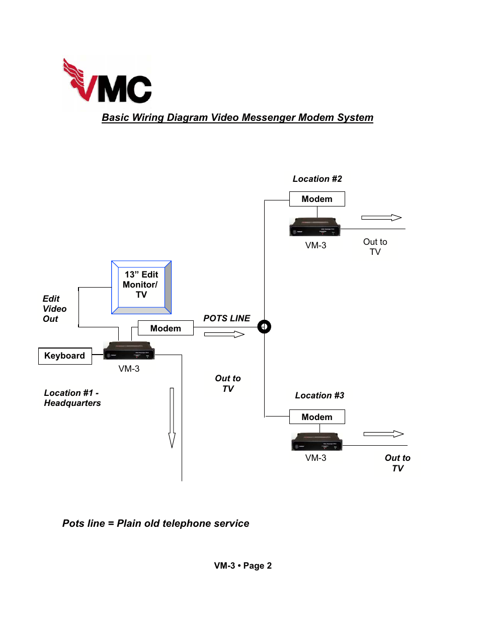 VMC VM-3 User Manual | Page 31 / 33