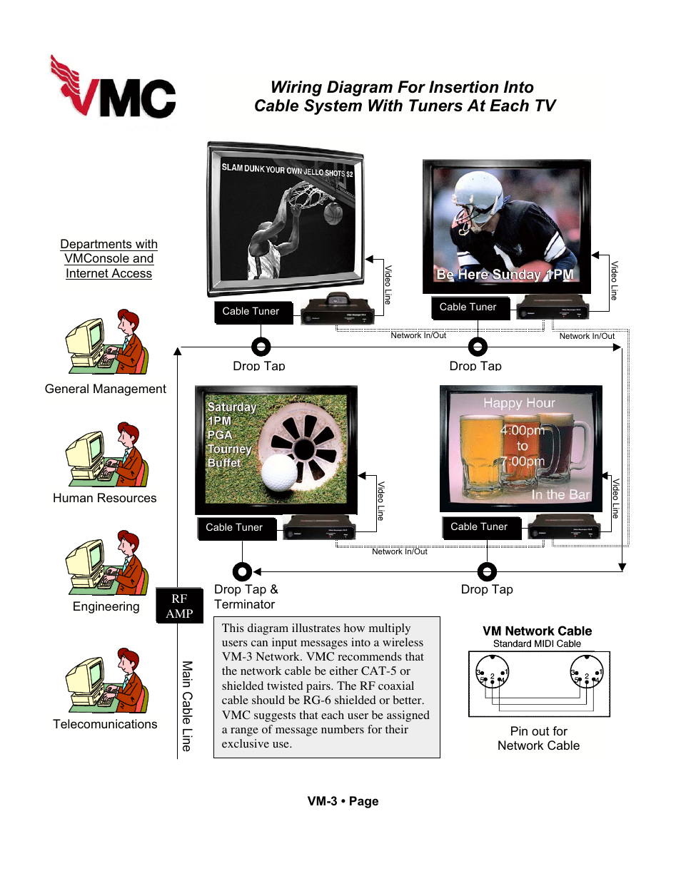 VMC VM-3 User Manual | Page 32 / 33