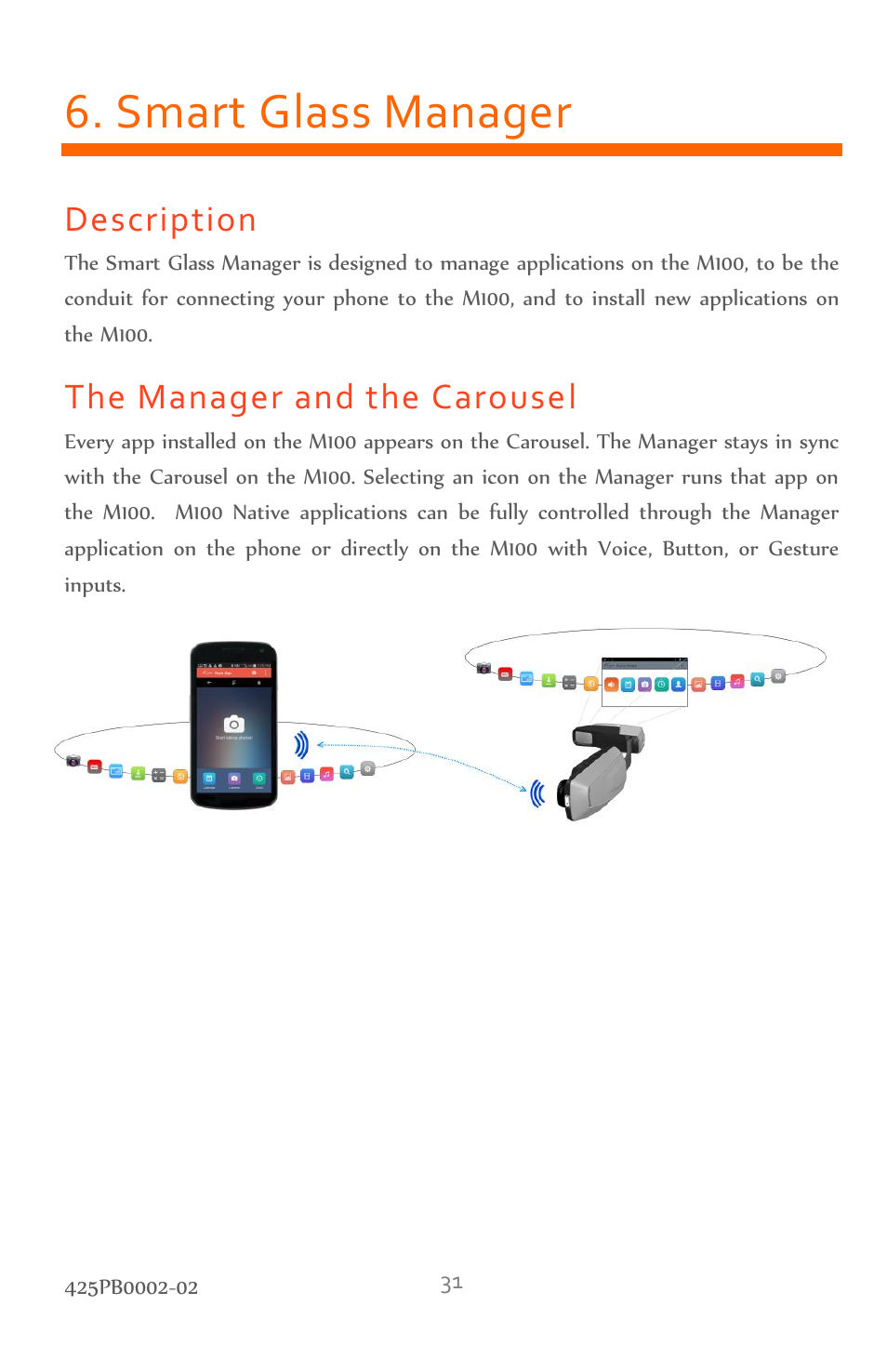 Smart glass manager, Description, The manager and the carousel | Vuzix M100 Product Guide User Manual | Page 31 / 56