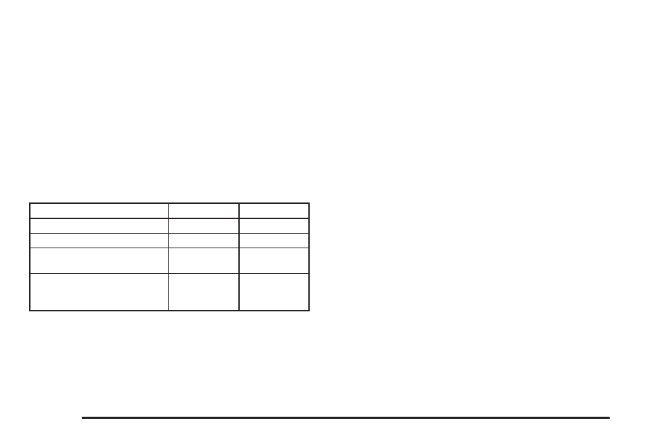 How the system works | Cadillac 2006 SRX User Manual | Page 146 / 452