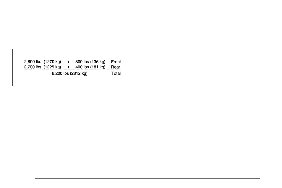 Cadillac 2006 SRX User Manual | Page 294 / 452