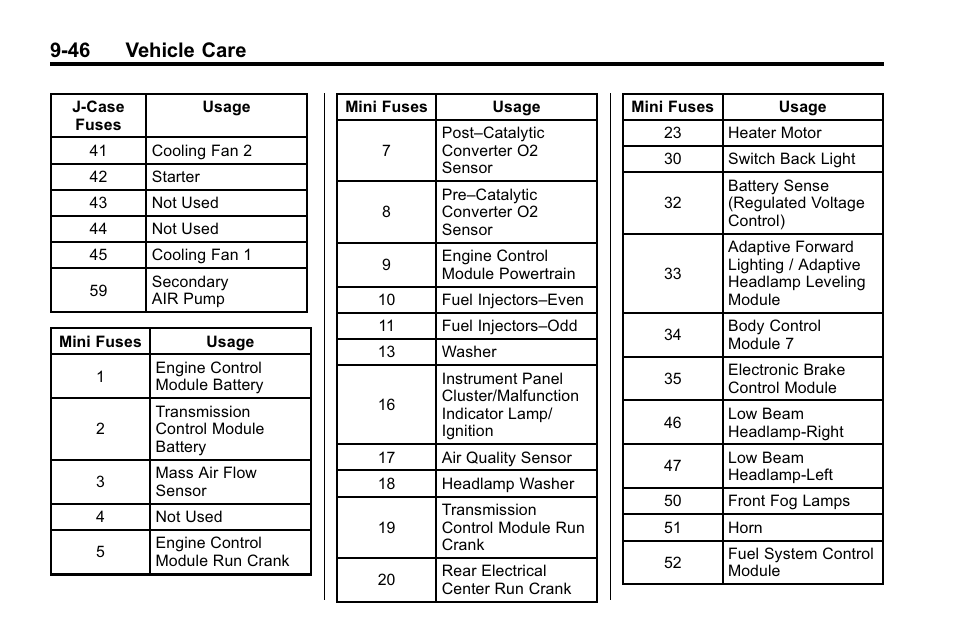 46 vehicle care | Cadillac 2010 SRX Crossover User Manual | Page 350 / 470