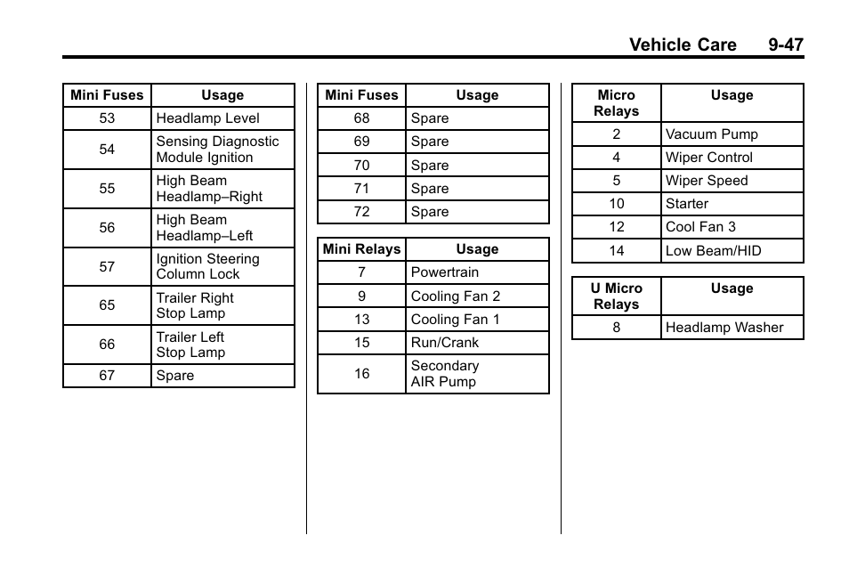 Vehicle care 9-47 | Cadillac 2010 SRX Crossover User Manual | Page 351 / 470