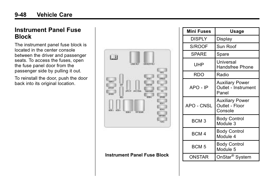 Instrument panel fuse block, Instrument panel fuse, Block -48 | 48 vehicle care | Cadillac 2010 SRX Crossover User Manual | Page 352 / 470