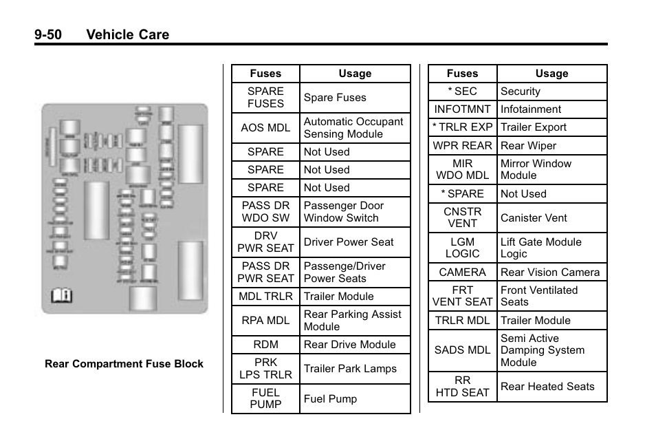 50 vehicle care | Cadillac 2010 SRX Crossover User Manual | Page 354 / 470