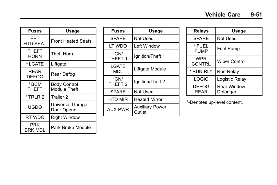 Vehicle care 9-51 | Cadillac 2010 SRX Crossover User Manual | Page 355 / 470