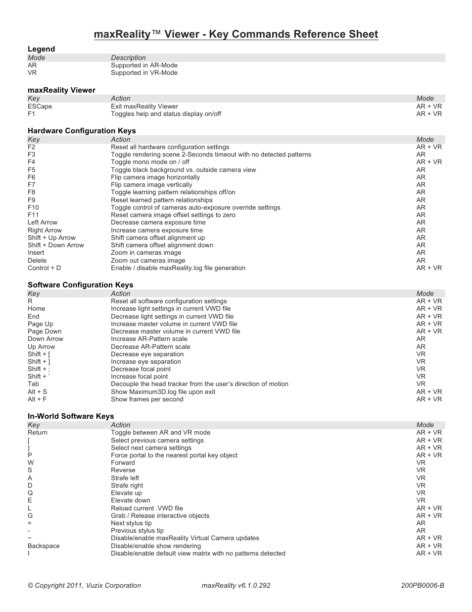Vuzix maxReality 6.1 Key Commands User Manual | 2 pages